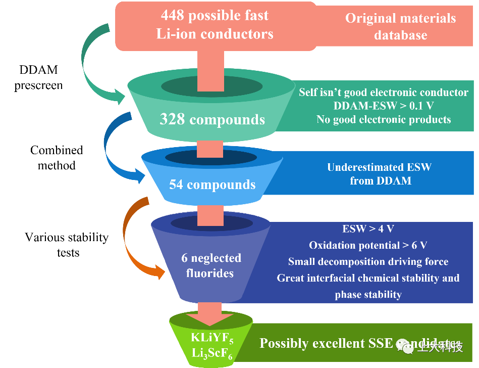 高性能固态电池电解质